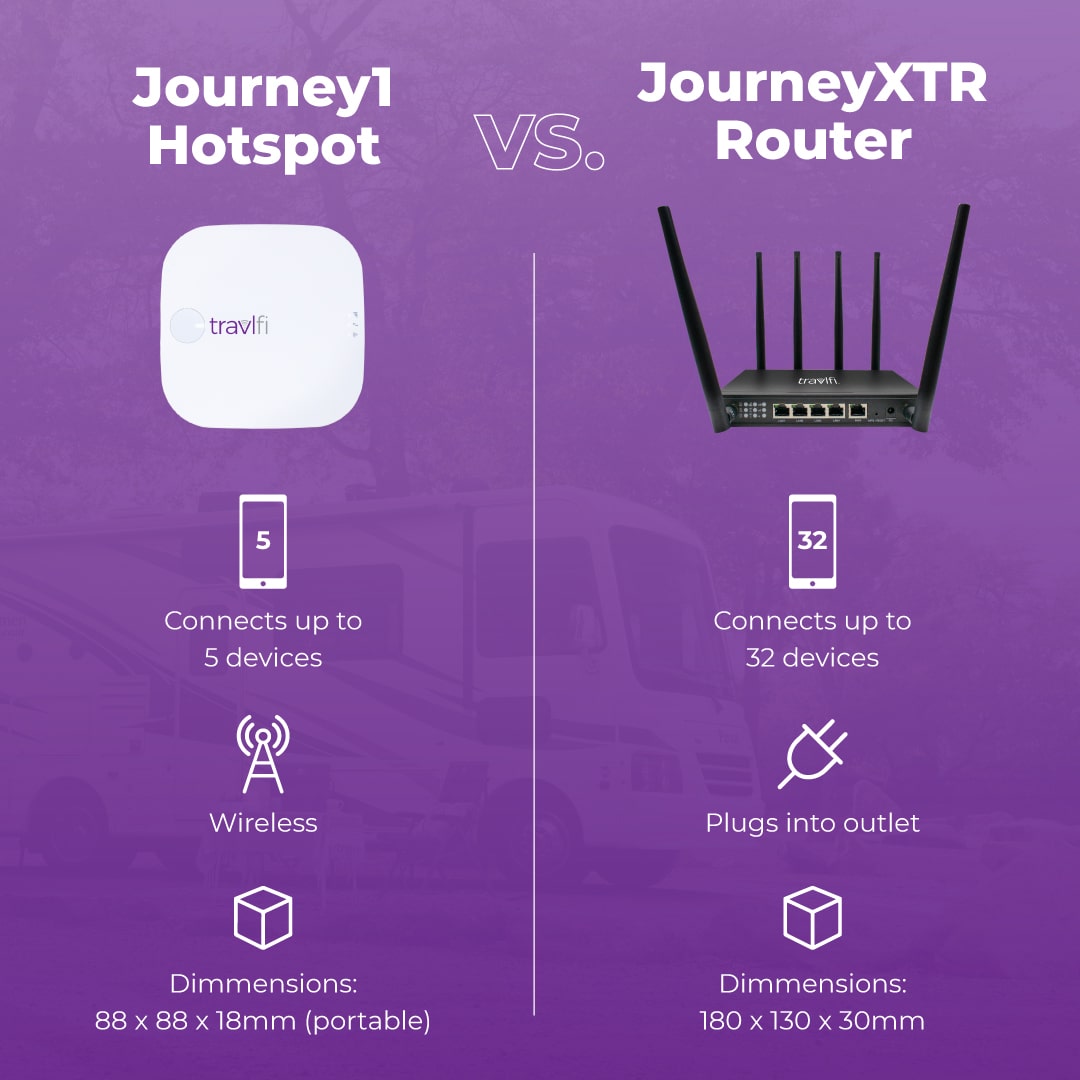 Journey1 vs XTRPro