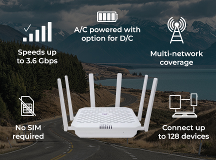 TravlFi JourneyXTR Pro 5G Router features: 5G speeds up to 3.6 Gbps, no SIM required, A/C powered with option for D/C, connect up to 128 devices, multi-network coverage